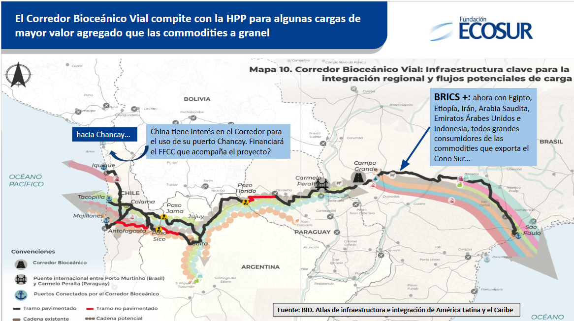 Foto: BID - Atlas de la Infraestructura e integración de América Latina y el Caribe.