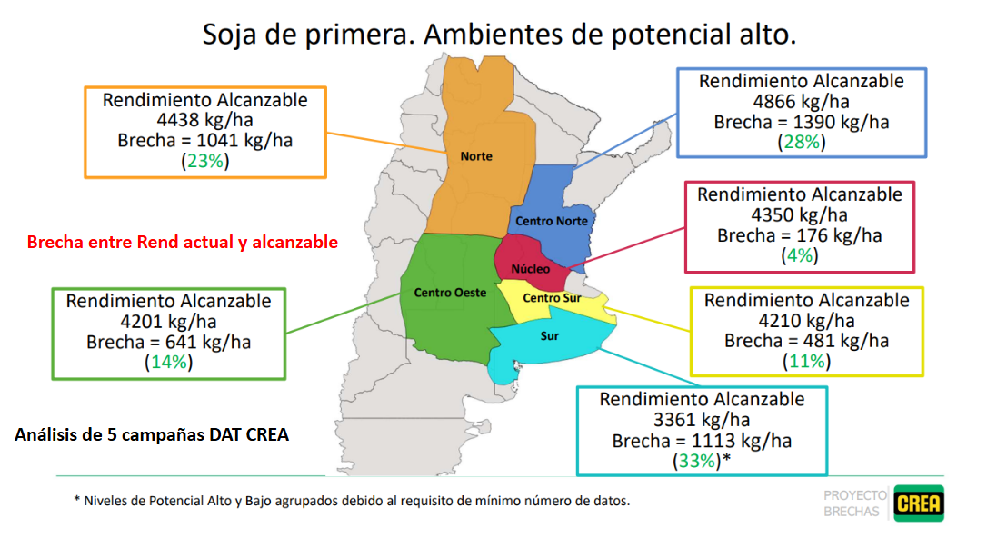 Figura 1. Soja de primera en ambientes de alto potencial. Fuente: D. Miralles, Seminario ACSOJA 2025.