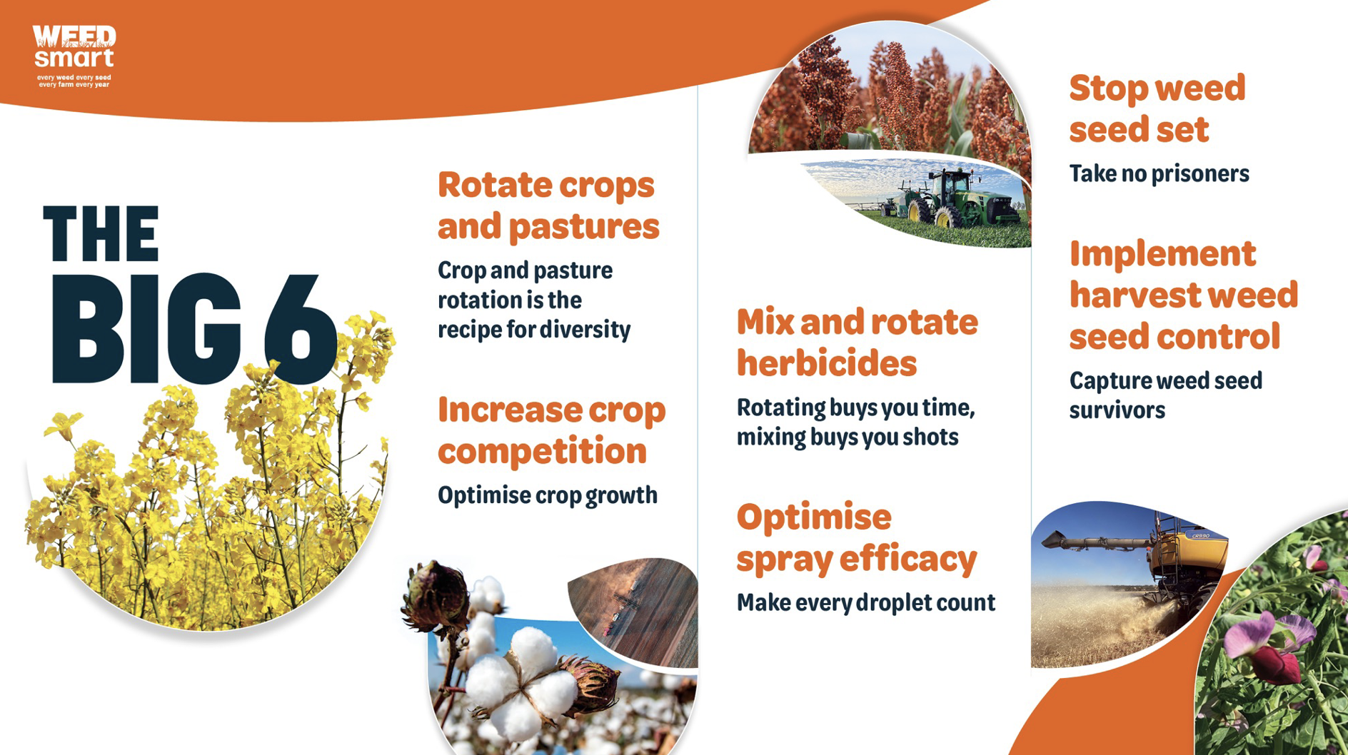 Figura 2 . Los 6 pilares para un manejo sustentable de malezas. www.weedsmart.org.au