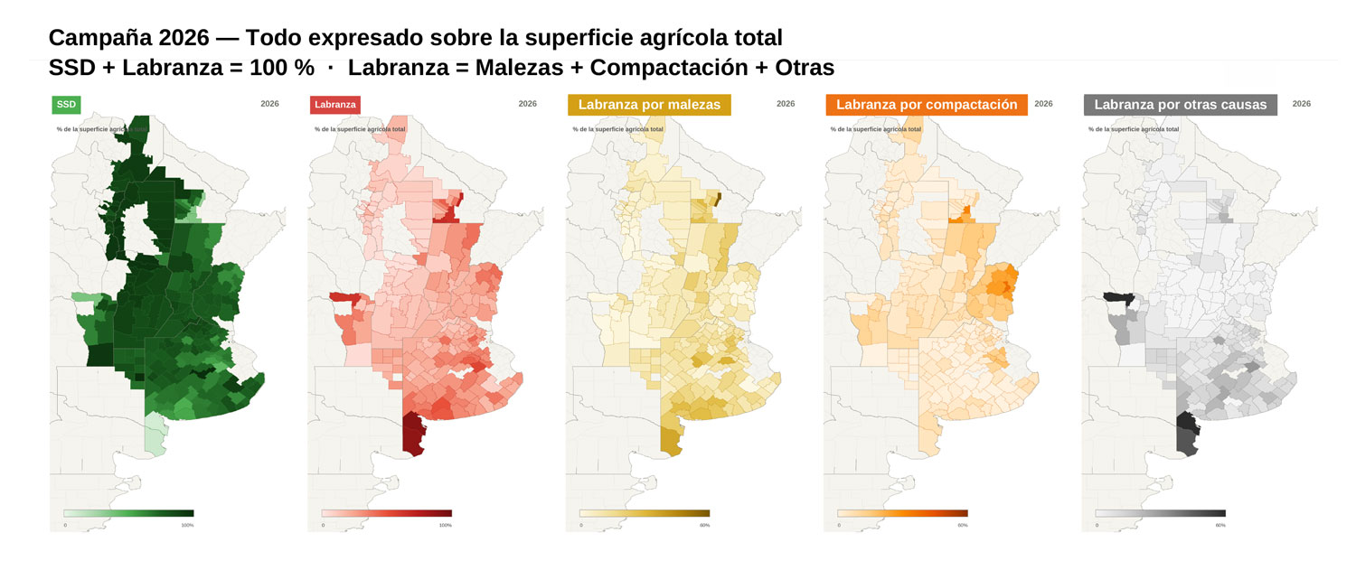 Figura 3. Siembra directa y labranza por departamento en la campaña 2026, expresadas sobre la superficie agrícola total.